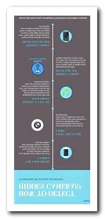 Hidden Cameras Finders Detectors